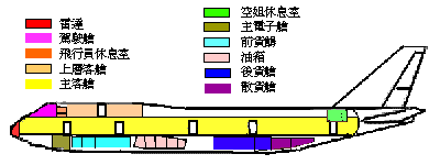 讓你更認識B747-400所有系統和背後原理-9165 