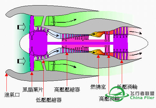 讓你更認識B747-400所有系統和背後原理-1338 