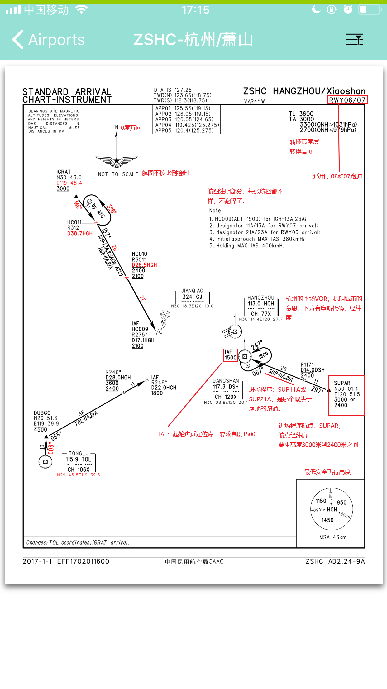 EAIP航图基础教程-2150 