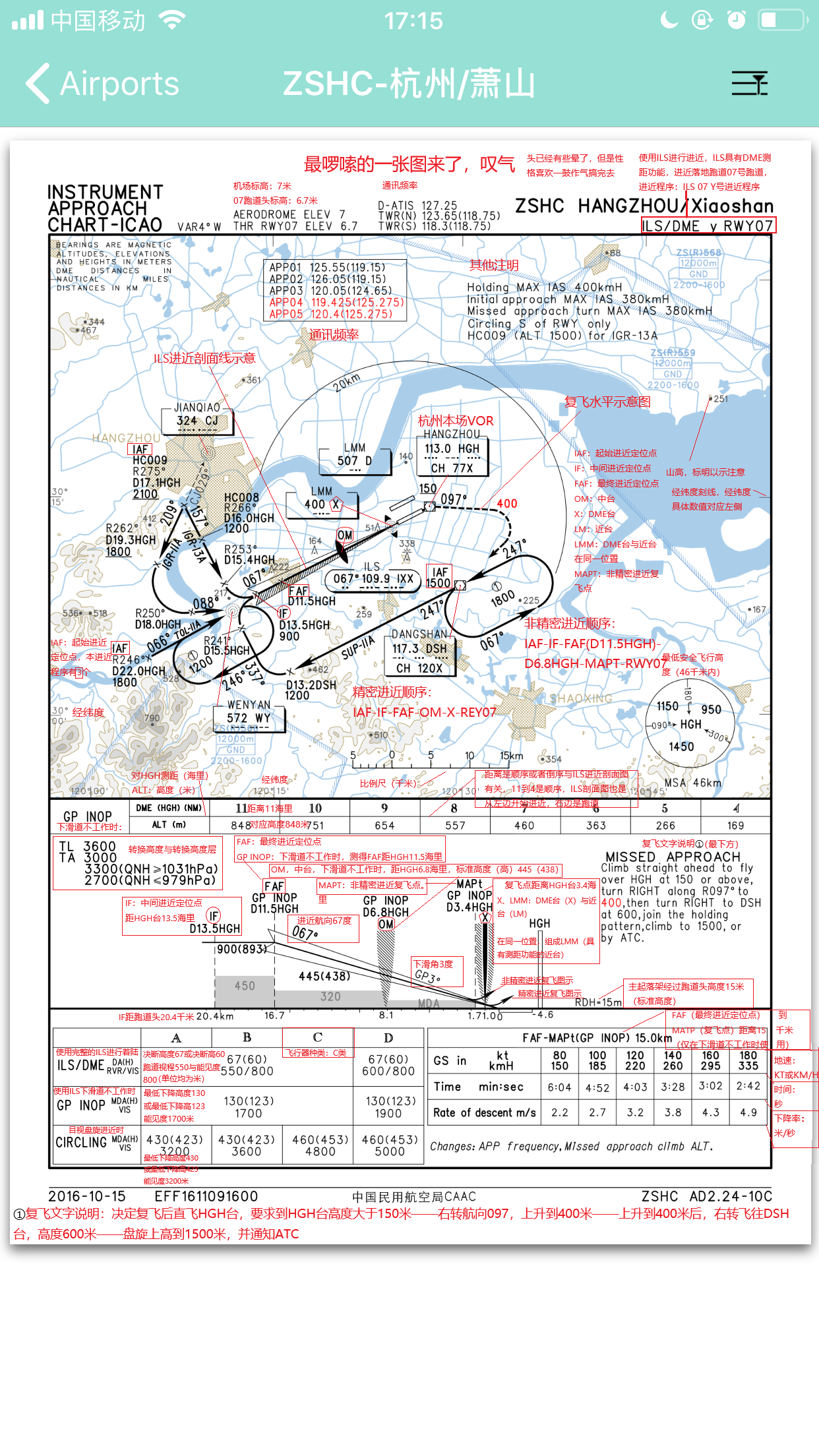 EAIP航图基础教程-9821 
