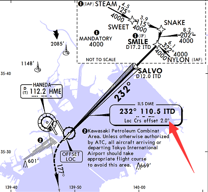 T家的羽田RJTT，ILS降落问题-9442 