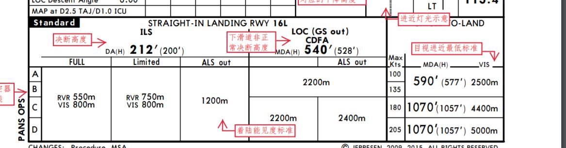 PMDG777的决断高度如何设置-615 