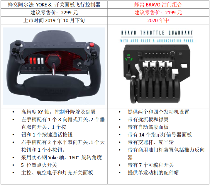 Honeycomb（蜂窝）阿尔法 YOKE&amp;开关面板控制器正式在中国发售-9716 
