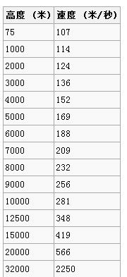 基本操作与仪表盘的使用-1639 