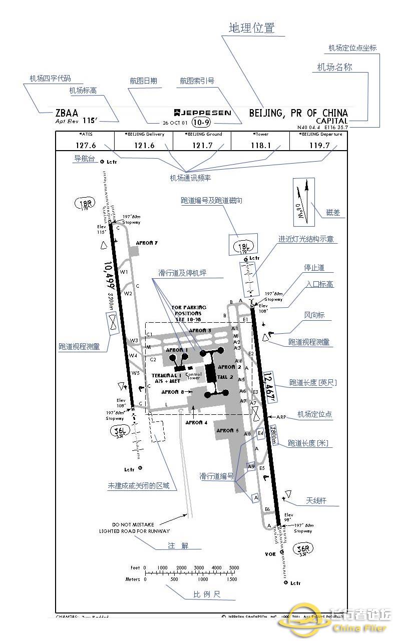 [转自网络]《教你读懂航图资料》（航图标识中英对照）-186 