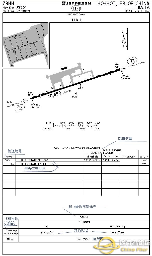 [转自网络]《教你读懂航图资料》（航图标识中英对照）-9427 