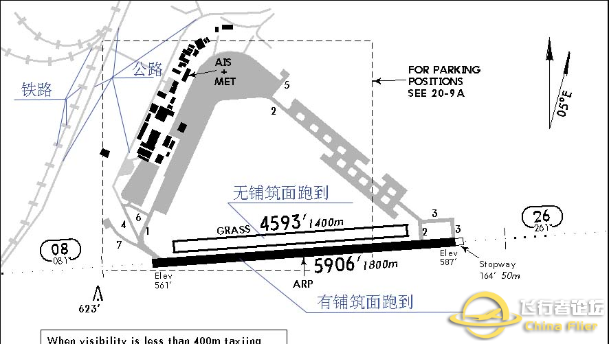 [转自网络]《教你读懂航图资料》（航图标识中英对照）-609 