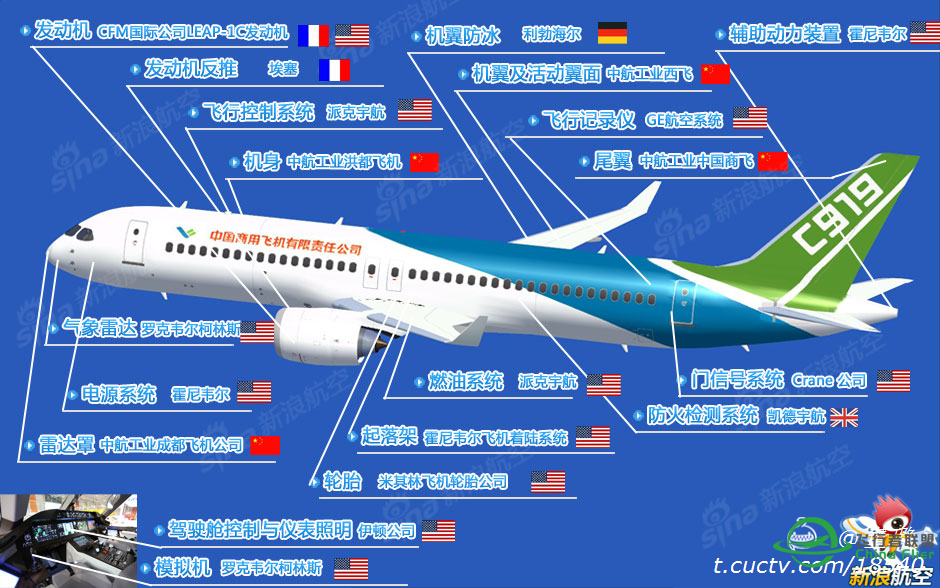 “国产”大飞机的真实图片！-4239 