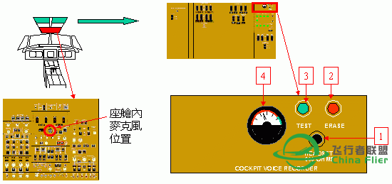 讓你更認識B747-400所有系統和背後原理-1047 