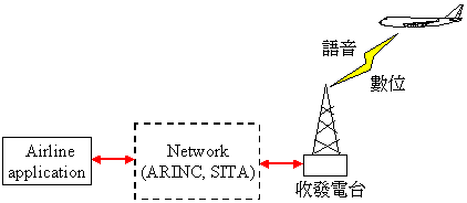 讓你更認識B747-400所有系統和背後原理-3253 