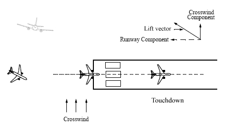 关于侧风着陆的方法探讨-4743 