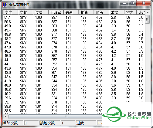 华航活动两段‘ 香港-浦东-北京’-3650 