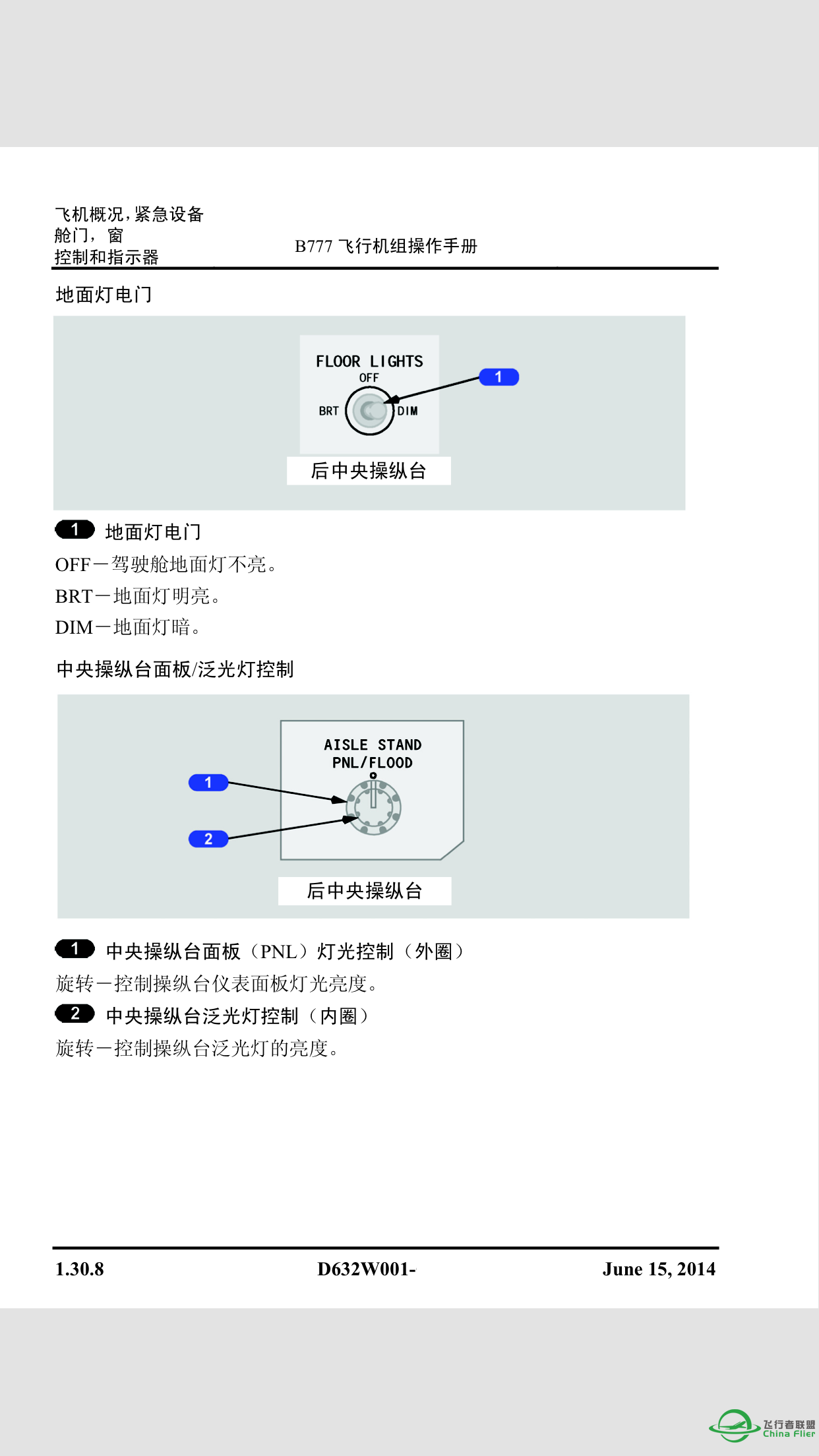 看到有些飞友问BOEING 777的灯光使用问题，现提供一些资料-251 