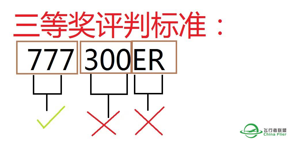 【已经结束】猜机型 初赛 获奖及晋级名单-7998 