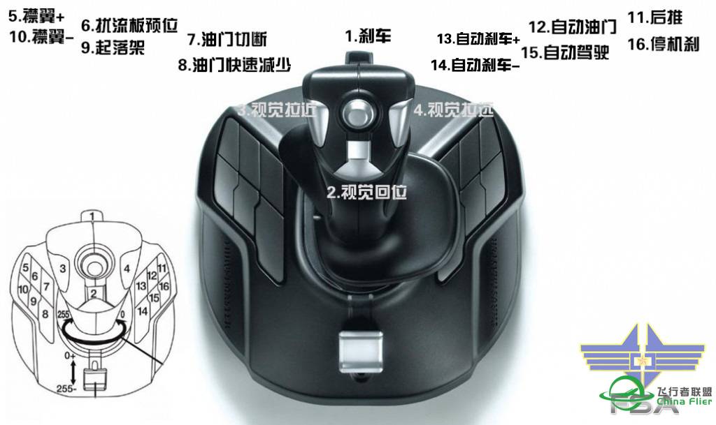 拓士Thrustmaster T16000M 飞行摇杆功能键设置 分享-3569 