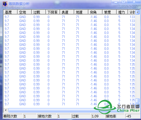 终于做到比较极品的下降率和过载，但觉得这样也许很危险-9325 