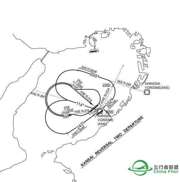 困扰已久：关于STAR和SID的Trans点选择-1769 