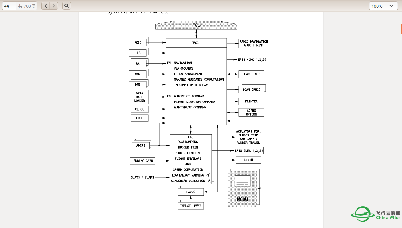 FMC / MCDU /FMGS-6094 