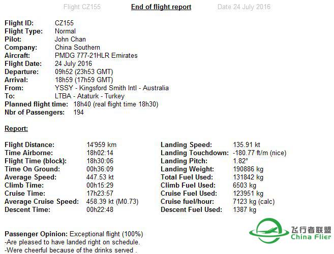 完成个人成就√悉尼到伊斯坦堡（YSSY-LTBA) 14959KM-9127 