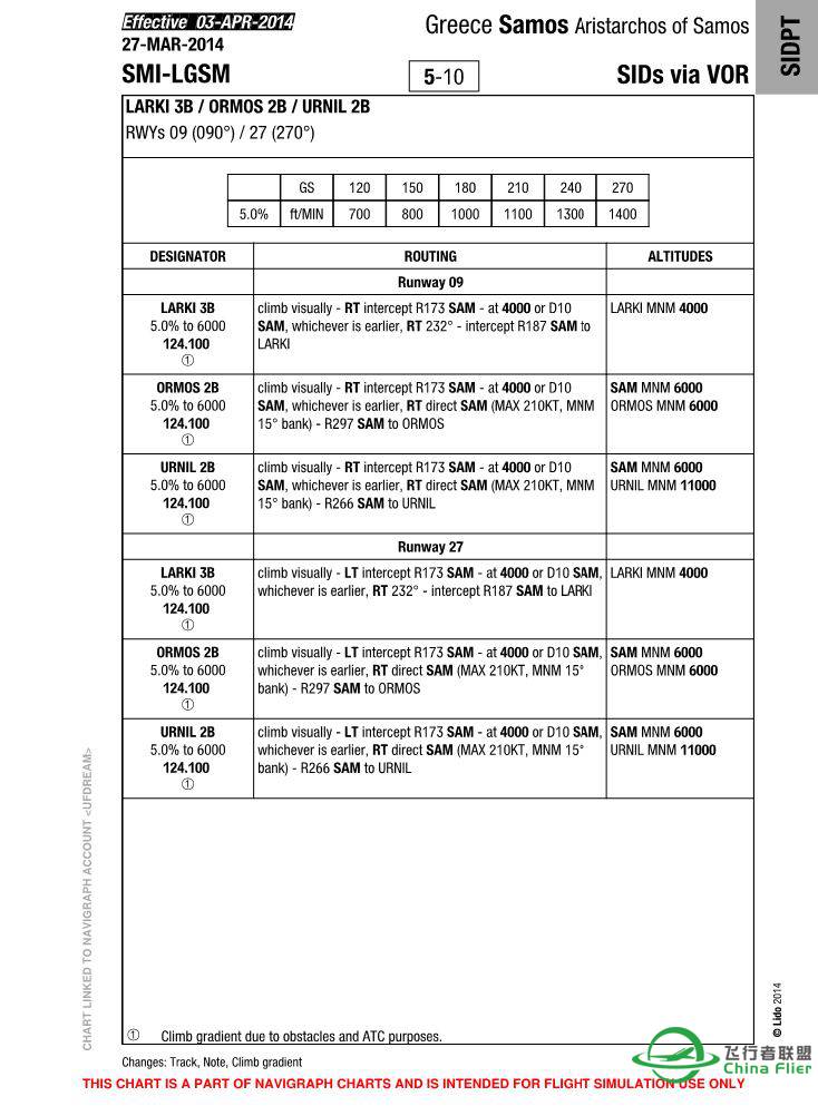 求！Samos LGSM机场进近图-8761 