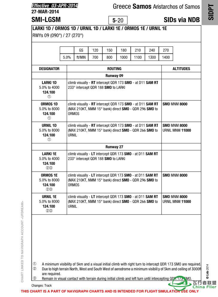 求！Samos LGSM机场进近图-9255 