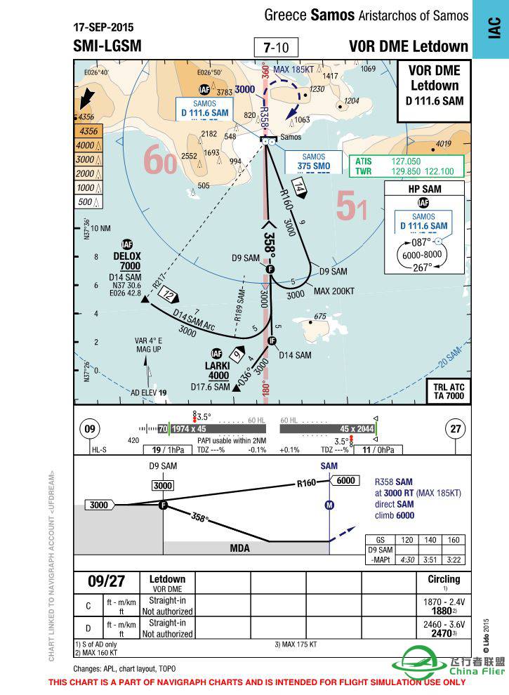 求！Samos LGSM机场进近图-4834 