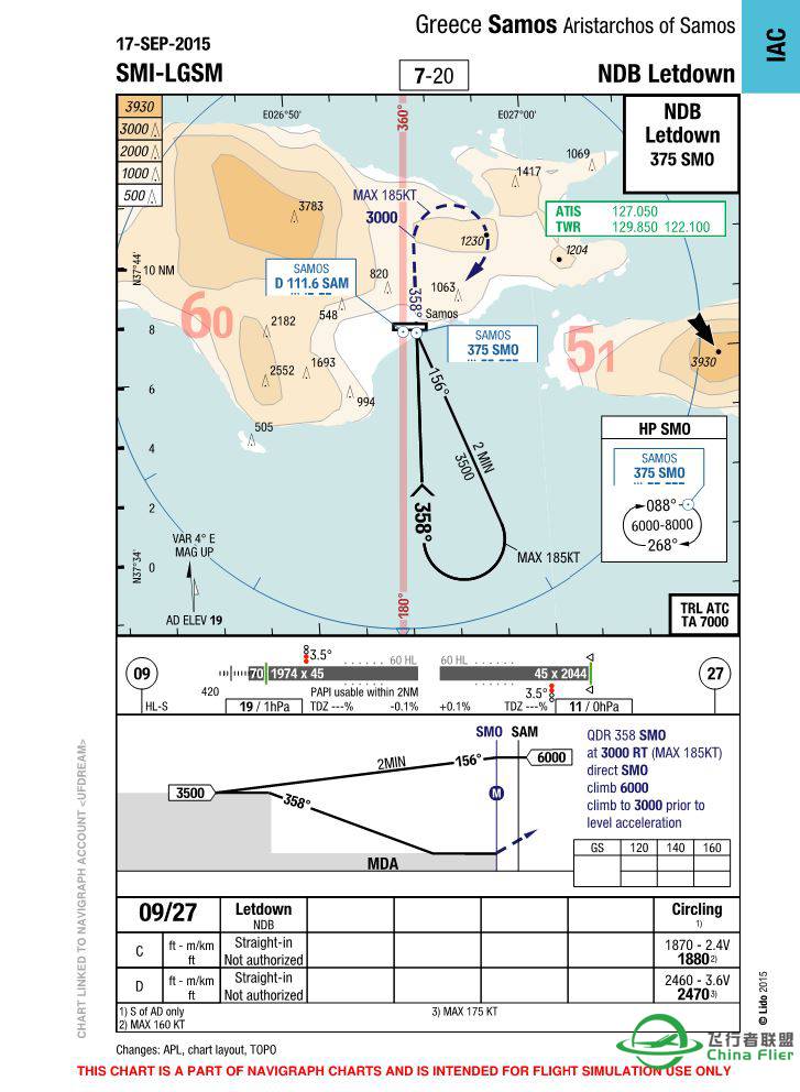 求！Samos LGSM机场进近图-6145 