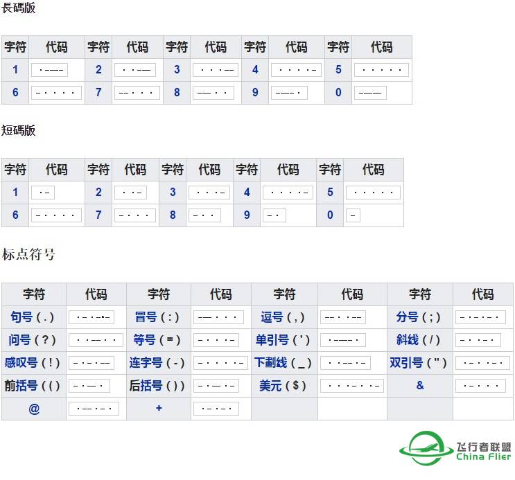 开始背书：morse code，莫尔斯电码表-2148 