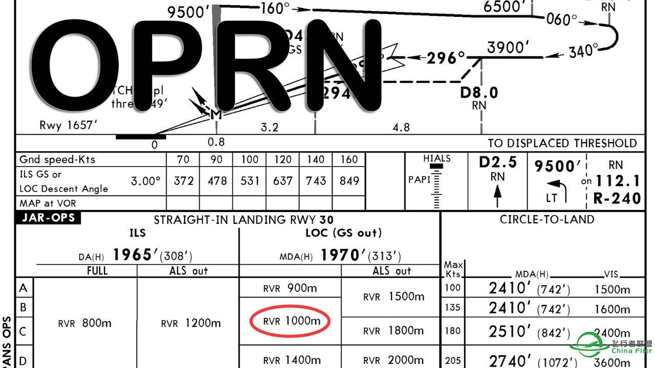 【新视频预告】Prepar3D - Aerosoft A321 ILS without GS landing OPRN-9540 