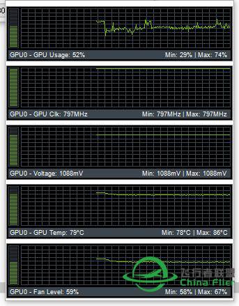 请教一下CPU、GPU占用率和FPS的关系。-5815 