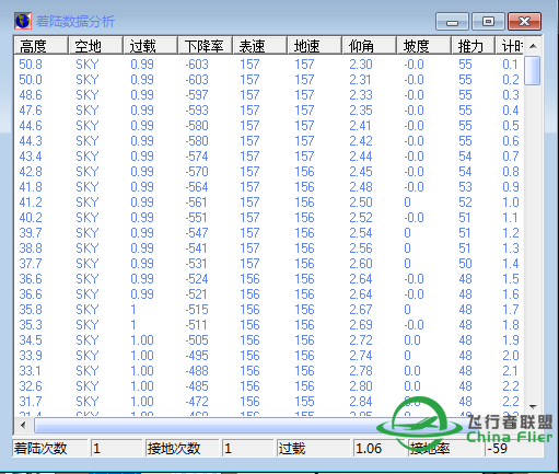 波音787·800降落南通，恶补了一个月。-6132 