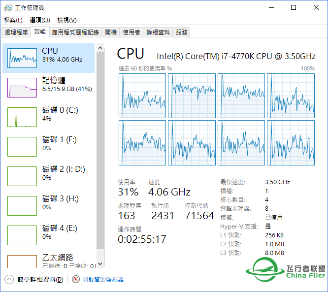 来人比较一下：win10更新后CPU使用情况-6938 