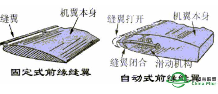 飞行基础知识-5699 