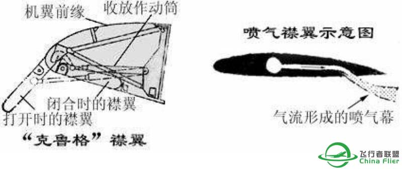 飞行基础知识-500 