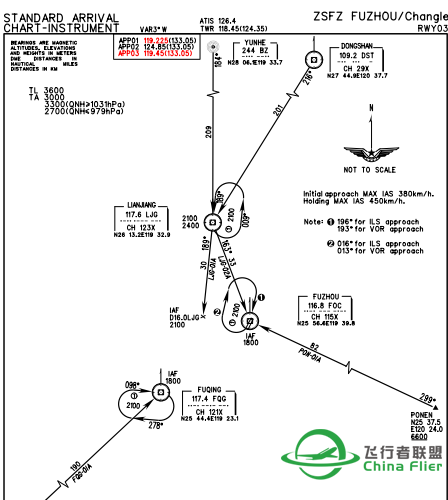 真实航线似乎不完全按照航图规定的线路飞？-9991 