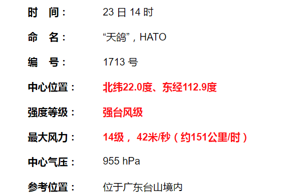 【飓风猎人】NOAA3002 ZSAM-ZGSZ-2100 