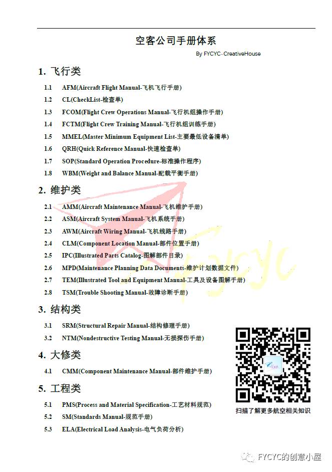 民航飞机手册，你了解多少？（空客篇）-4245 