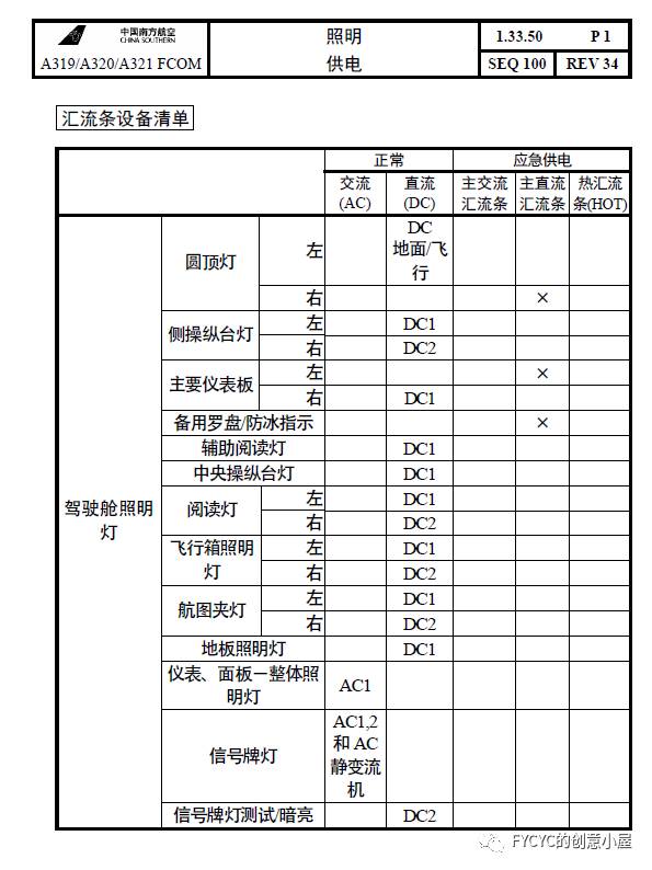 民航飞机手册，你了解多少？（空客篇）-2919 