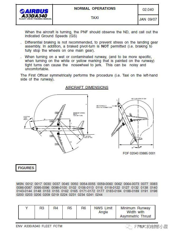 民航飞机手册，你了解多少？（空客篇）-6741 