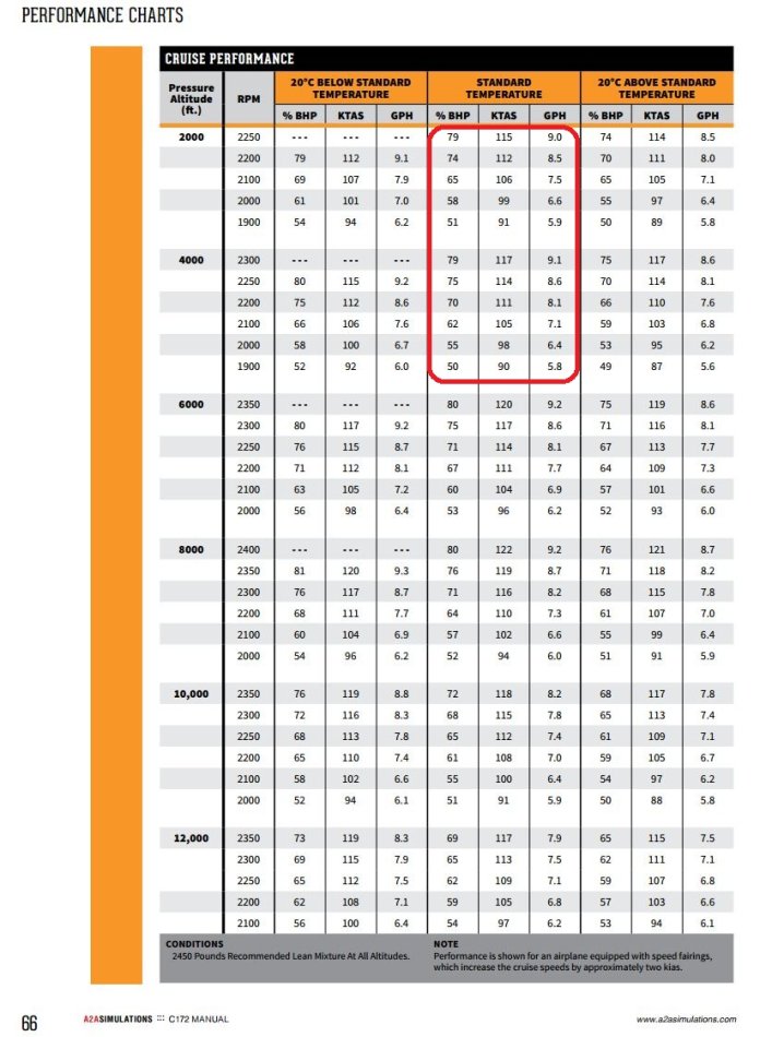 从模拟到真实系列之做一次接近真实的转场飞行-4608 