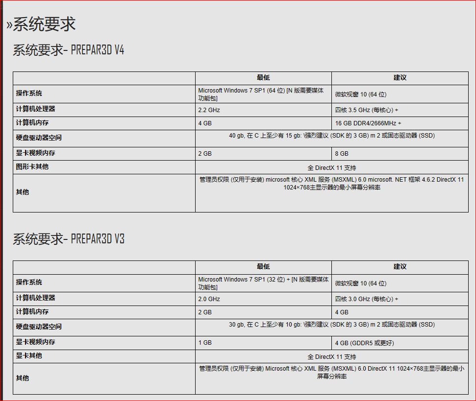 P3D电脑配置最低要求是怎样的？显卡960，8G内存可以吗-8337 