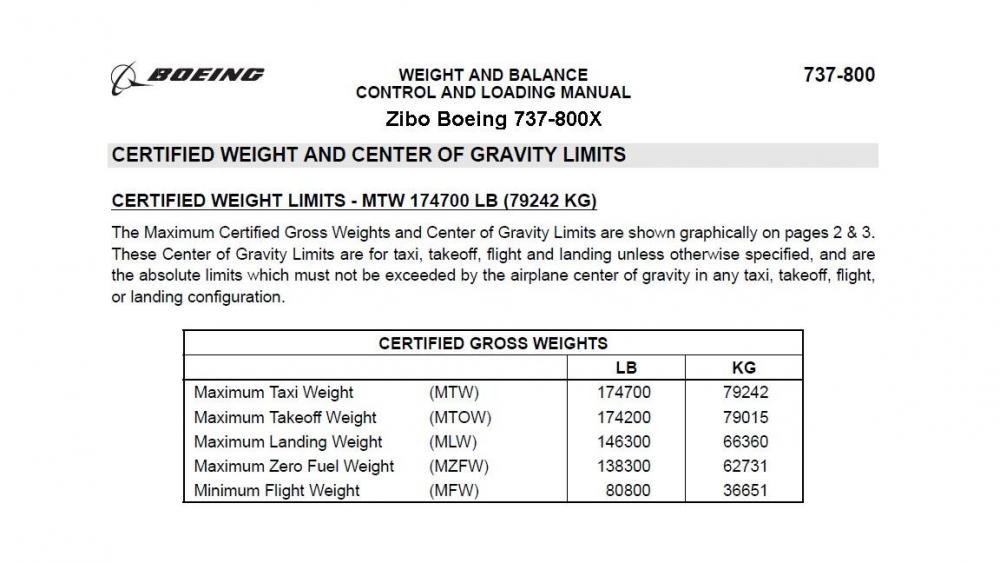 ZIBO 737 载重与配载-6879 