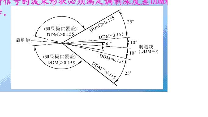 请教高手关于VOR 、BC、APP功能问题-1854 