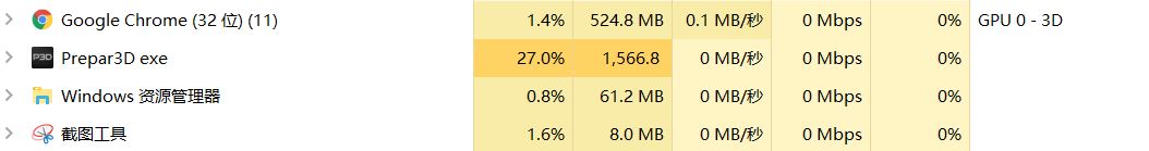 P3D V4.2遇到重大问题 GPU load 0%-4802 