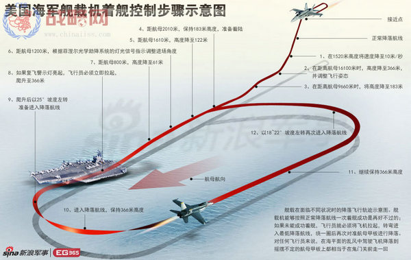 F-14 航母降落-8720 