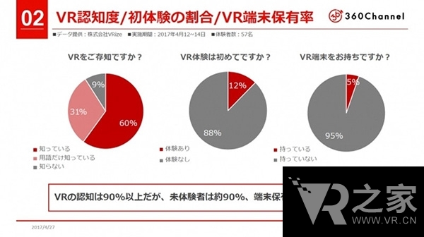 情况乐观！羽田机场VR体验设备调查结果-6688 