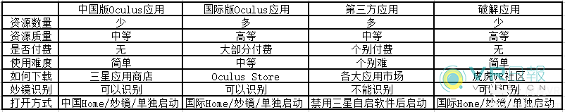 Gear VR应用使用教程：教你正确使用VR应用-7010 