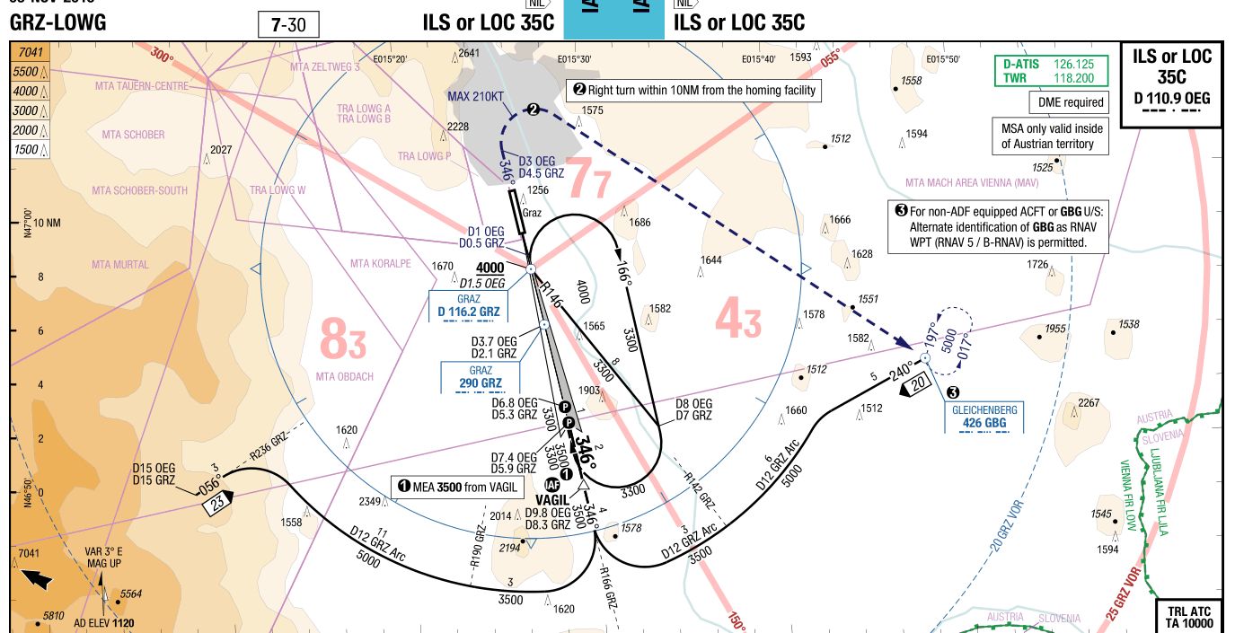 关于Navgraph进近图的起始、中间、最终进近点？-3967 