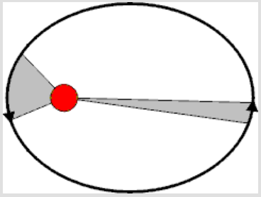 【翻译】开普勒行星运动定律-9263 