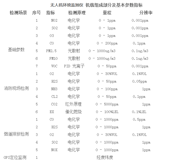 无人机环境在线监测解决方案-4736 